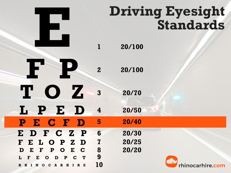 Driver license eye test chart